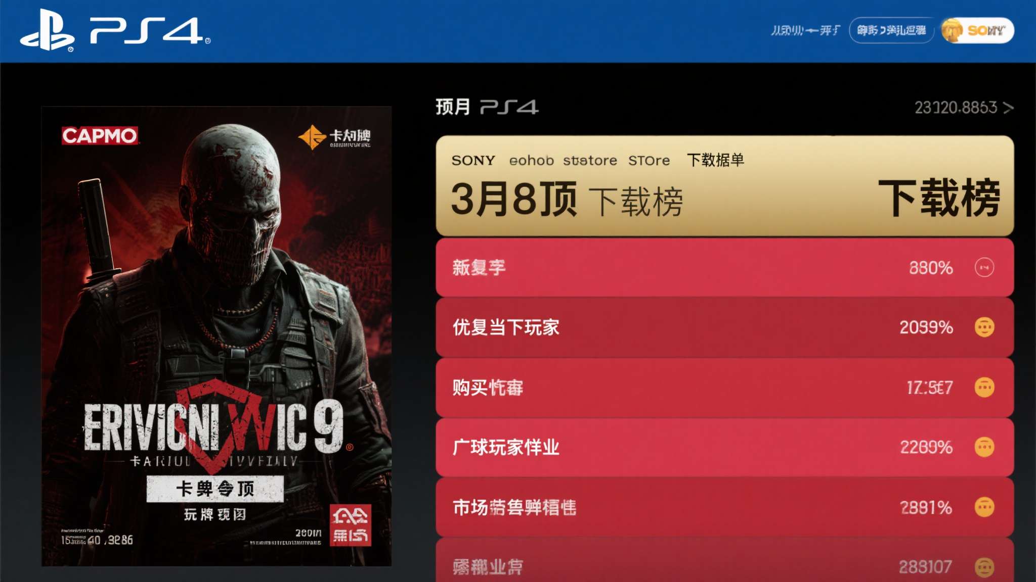 索尼公开PS商店3月下载榜 《生化危机9》登顶PS5榜 索尼公开PS商店3月下载榜 《生化危机9》登顶PS5榜